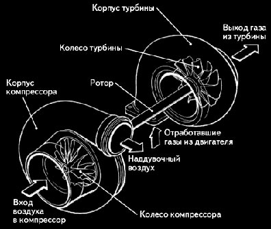 Электротурбина для скутера